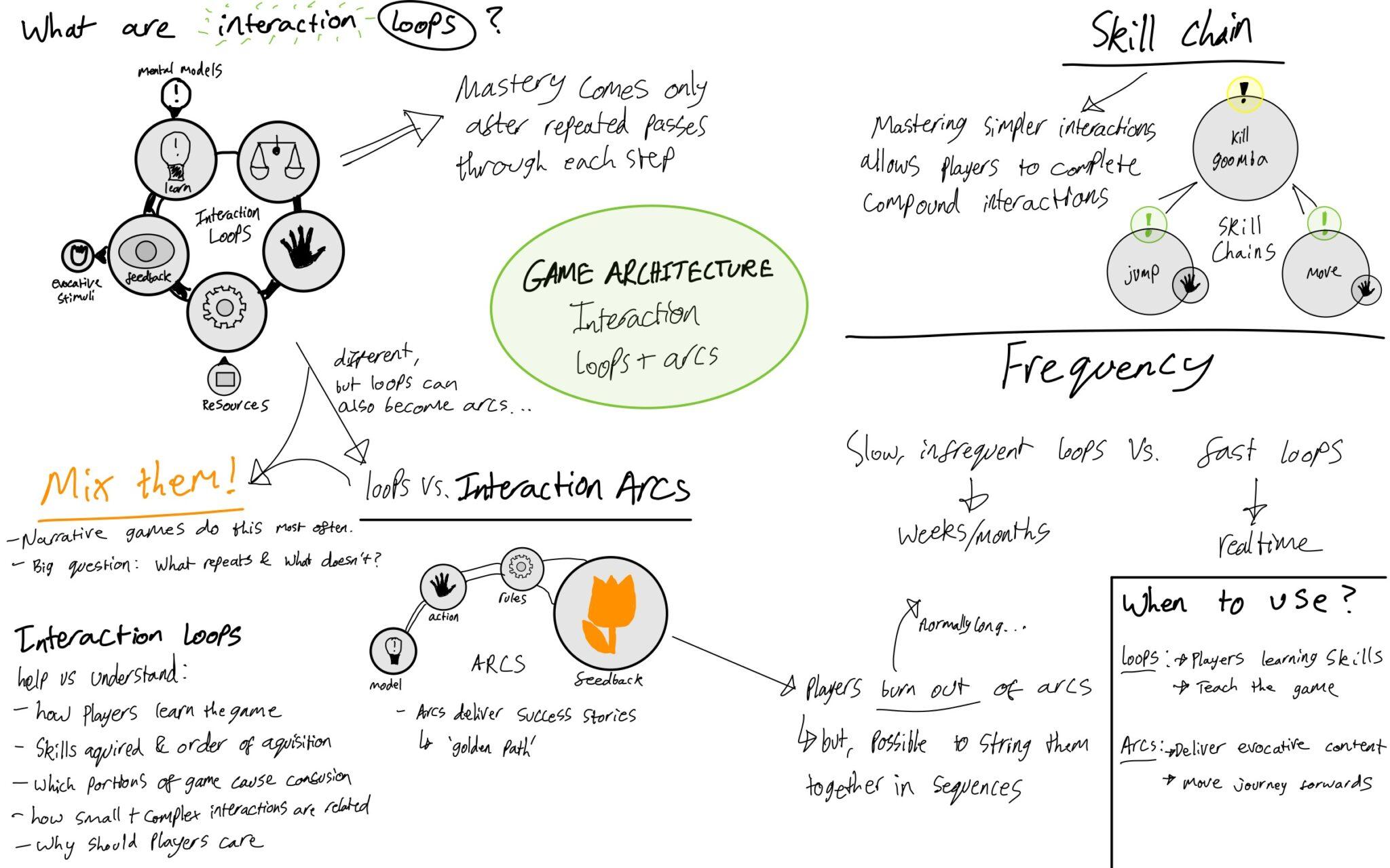 Game Architecture: Loops and Arcs – The Mechanics of Magic
