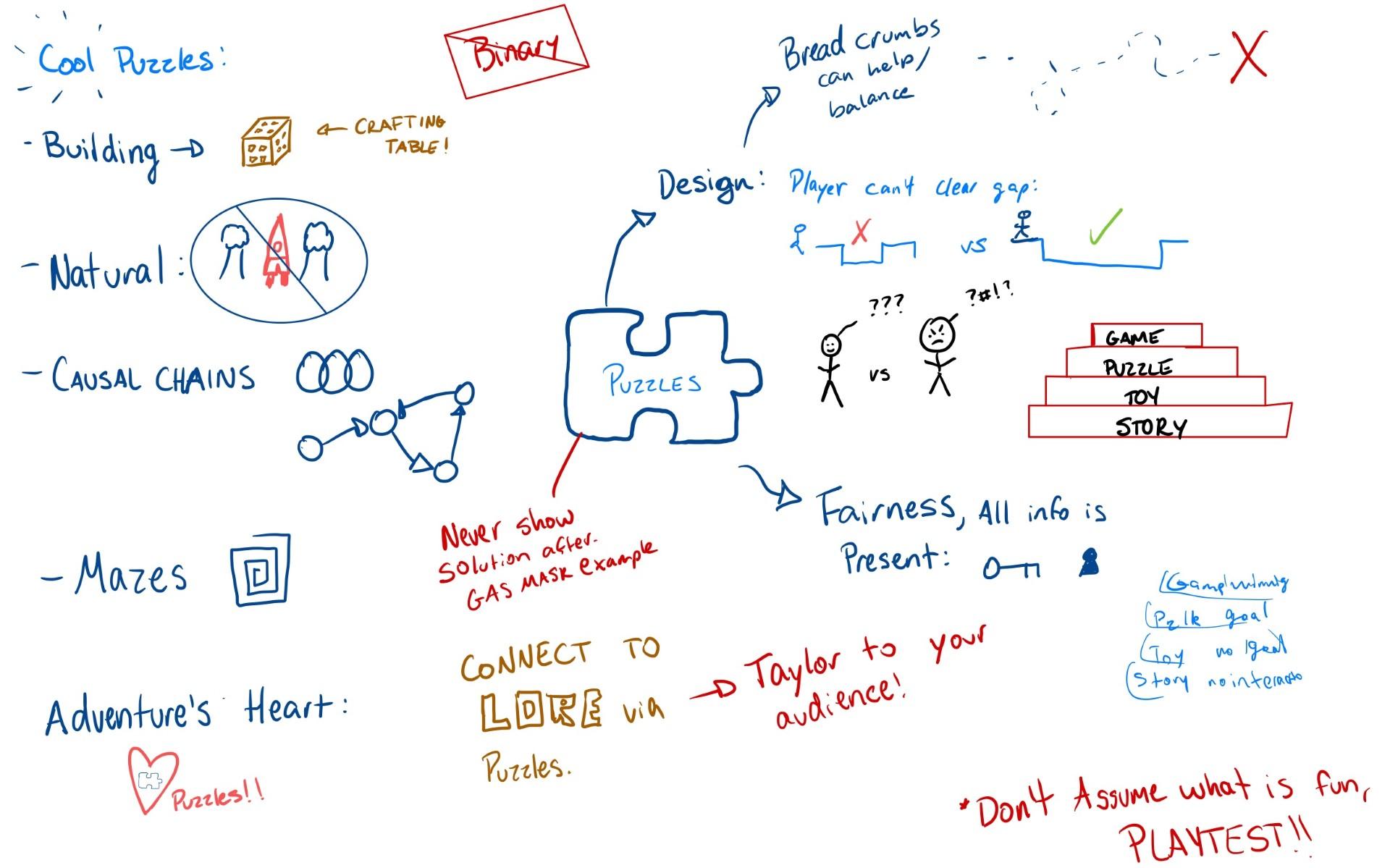 Sketch Note Puzzle – The Mechanics of Magic