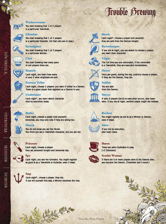 Critical Play – Blood on the Clocktower – The Mechanics of Magic