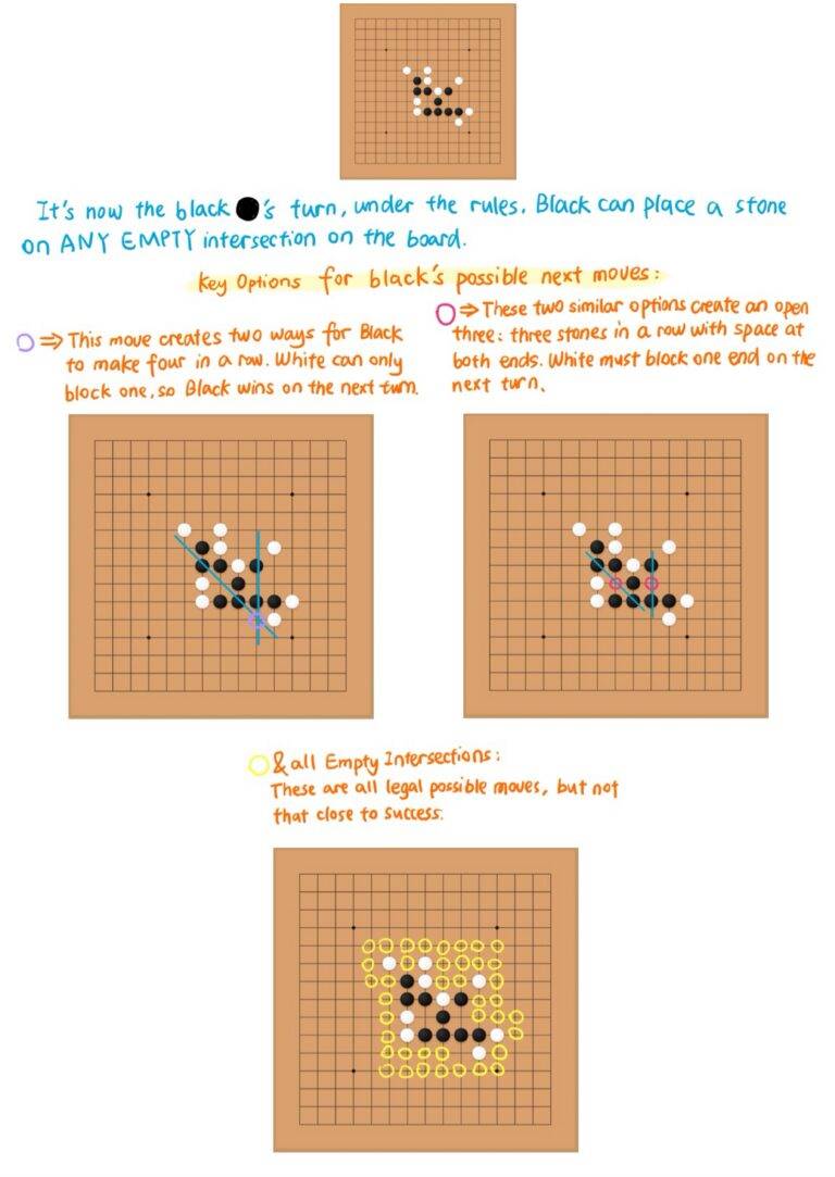 Games, Design and Play: Elements – Paprika Chen – The Mechanics of Magic